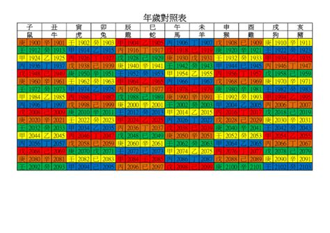 78年|年歲對照表